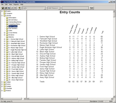 Entry Counts - click to enlarge