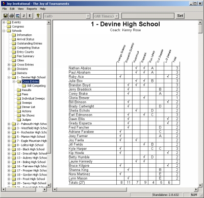 Cross entries by school - click to enlarge