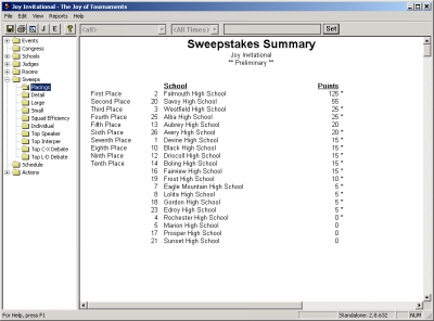 Sweepstakes Summary - click to enlarge